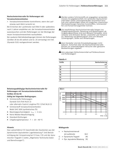 Rollenschienenführungen - amsler & co. ag