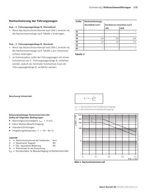 Rollenschienenführungen - amsler & co. ag