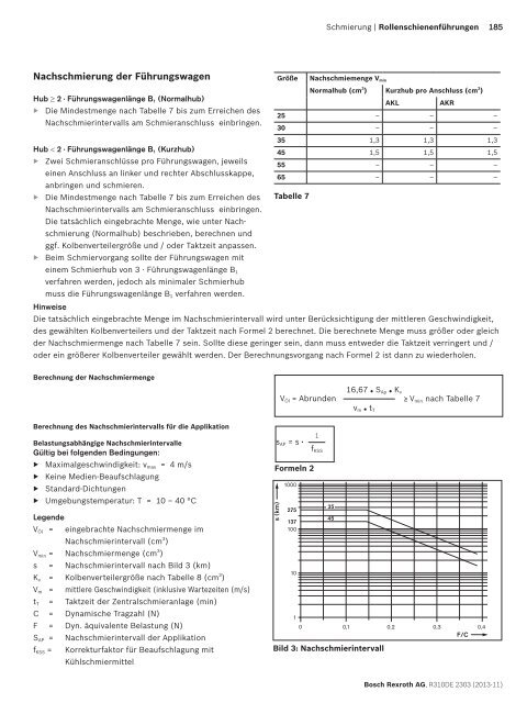 Rollenschienenführungen - amsler & co. ag