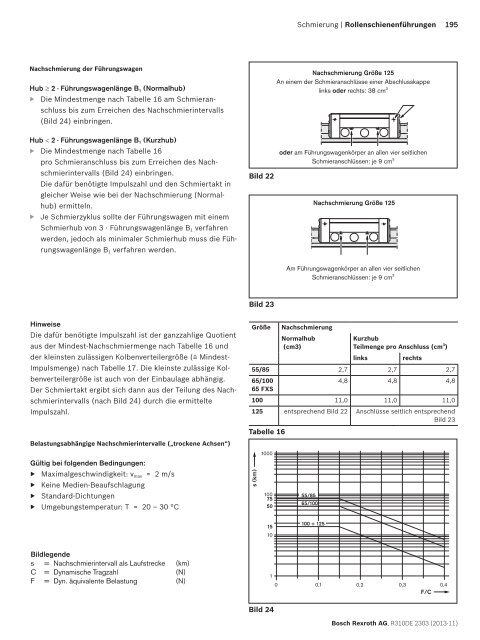 Rollenschienenführungen - amsler & co. ag