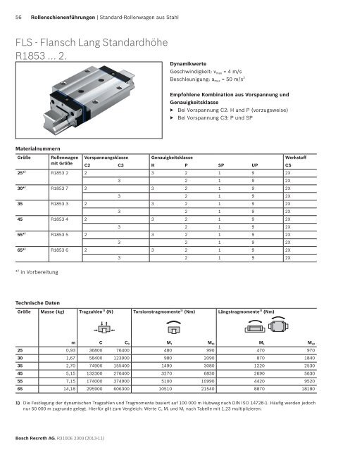 Rollenschienenführungen - amsler & co. ag