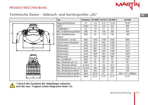 betriebsanleitung - Josef Martin GmbH