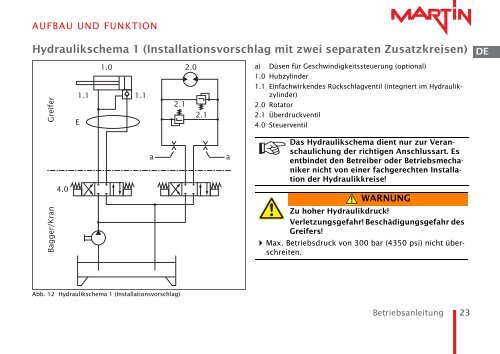 betriebsanleitung - Josef Martin GmbH