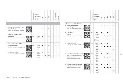 Preisliste laden - PDF - Audi