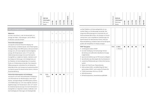 Preisliste laden - PDF - Audi