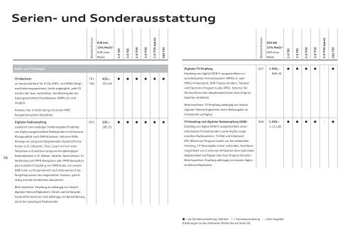 Preisliste laden - PDF - Audi