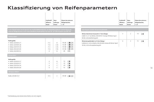 Preisliste laden - PDF - Audi