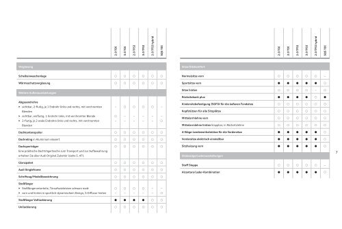 Preisliste laden - PDF - Audi