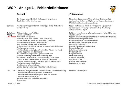 WOP Anlage 1 Fehlerdefinitionen 16-03-13