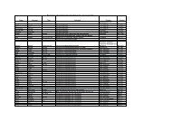 Name Vorname Titel Lehrstuhl Position Adresse n.n. n.n. n.n. n.n. ...