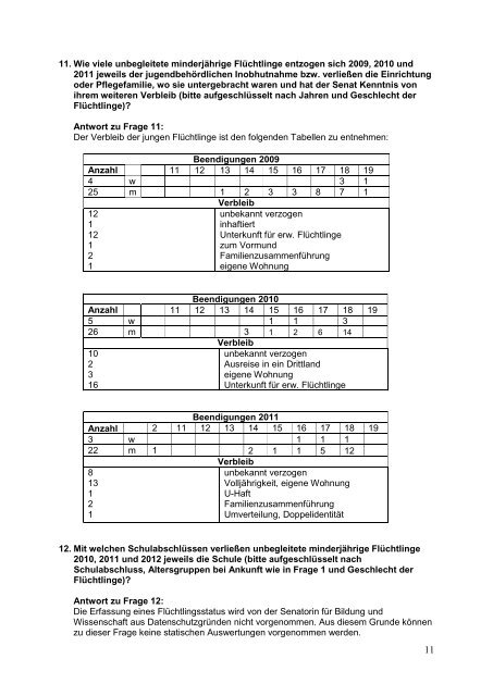 Lebenssituation von unbegleiteten minderjährigen Flüchtlingen in ...