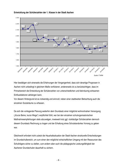 Sozialraumorientiere Schulentwicklungsplanung für ... - Stadt Aachen
