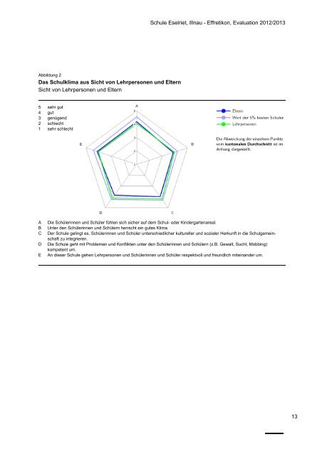 Evaluationsbericht Eselriet, Oktober 2012 - Stadt Illnau-Effretikon