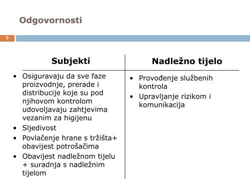 Alati nadleÅ¾nog tijela za postupanje u sluÄaju utvrÄivanja dioksina u ...