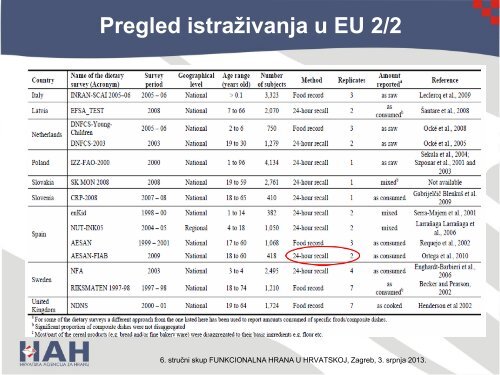 Prehrambene navike: funkcionalna hrana