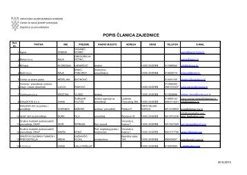 POPIS ÄLANICA ZAJEDNICE - Hrvatska gospodarska komora