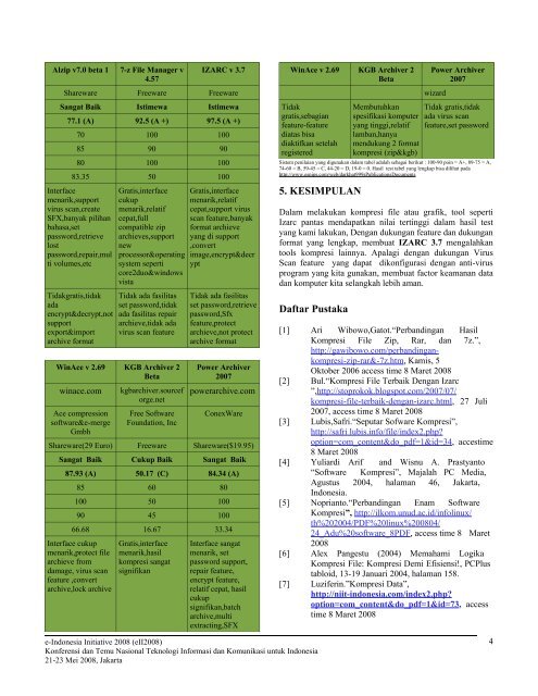 Evaluasi Berbagai Algoritma Kompresi File