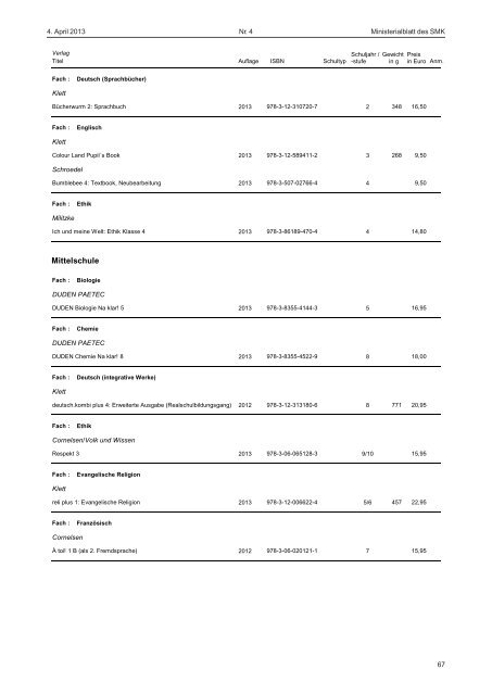 Ministerialblatt des Sächsischen Staatsministeriums für Kultus 4/2013