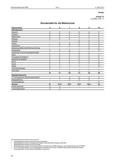 Ministerialblatt des Sächsischen Staatsministeriums für Kultus 4/2013