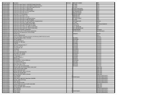 AEP Item Number Description On Hand MFR PART NUMBER MFR