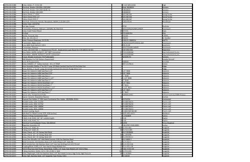 AEP Item Number Description On Hand MFR PART NUMBER MFR ...