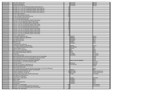 AEP Item Number Description On Hand MFR PART NUMBER MFR ...