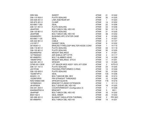 CFM56 Spare Parts Inventory