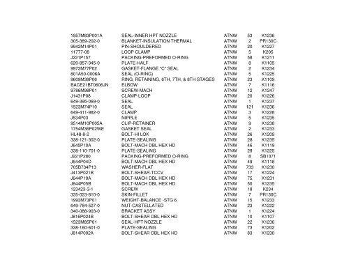 CFM56 Spare Parts Inventory