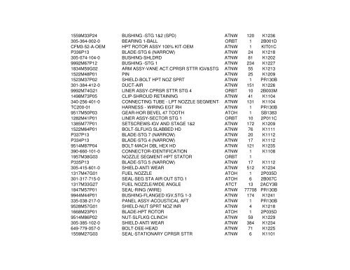 CFM56 Spare Parts Inventory