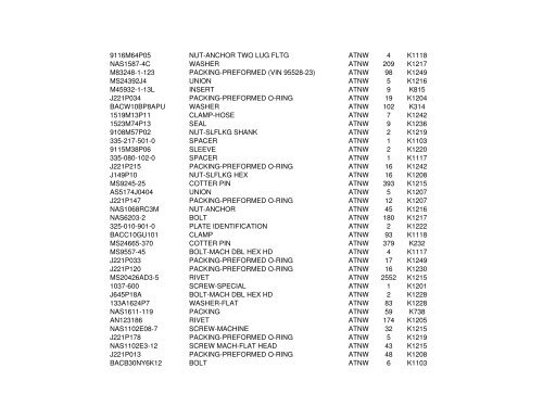 CFM56 Spare Parts Inventory