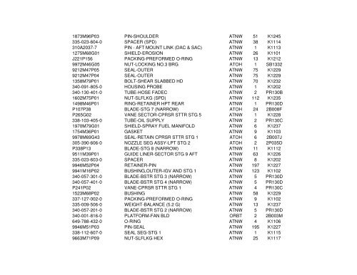 CFM56 Spare Parts Inventory