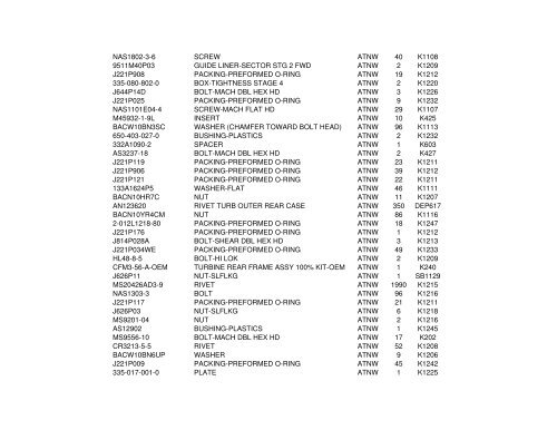 CFM56 Spare Parts Inventory