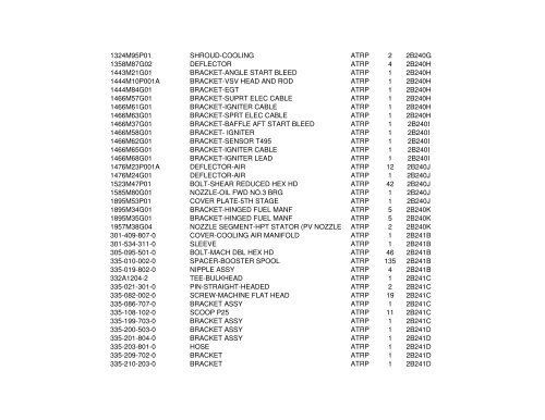 CFM56 Spare Parts Inventory