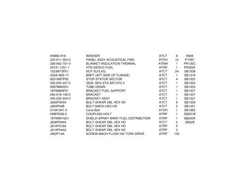 CFM56 Spare Parts Inventory