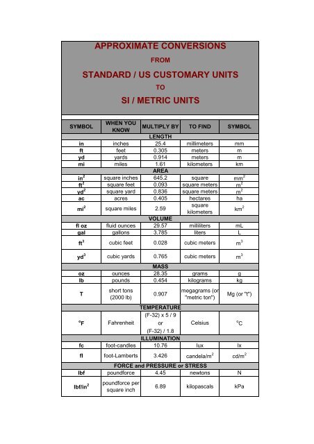 Metric conversion chart volume