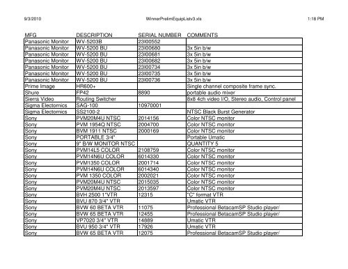 MFG DESCRIPTION SERIAL NUMBER COMMENTS Abekas A57 ...