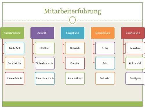 Referat von Bernd Reutemann