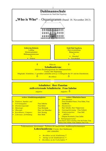 Organigramm - Dahlmannschule