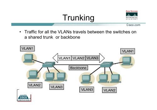 vlan 20