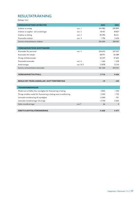 ÃRSREDOVISNING 2004 - HÃ¶gskolan i Halmstad