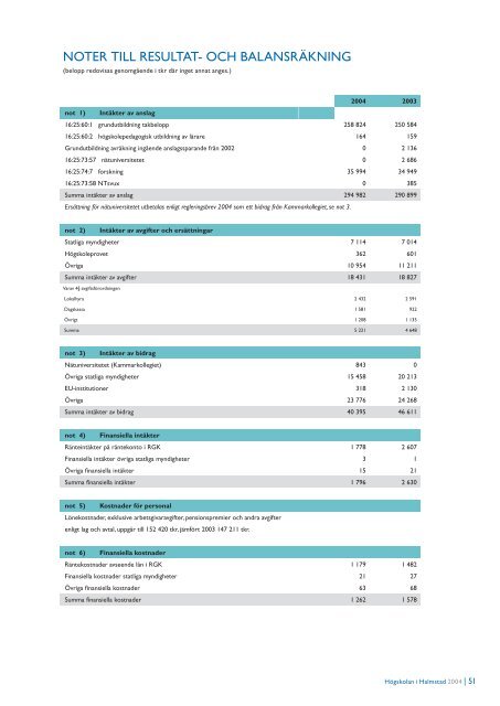 ÃRSREDOVISNING 2004 - HÃ¶gskolan i Halmstad