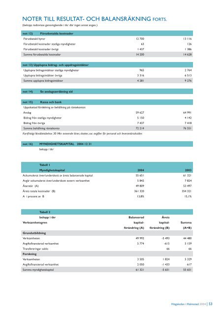 ÃRSREDOVISNING 2004 - HÃ¶gskolan i Halmstad