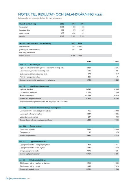 ÃRSREDOVISNING 2004 - HÃ¶gskolan i Halmstad