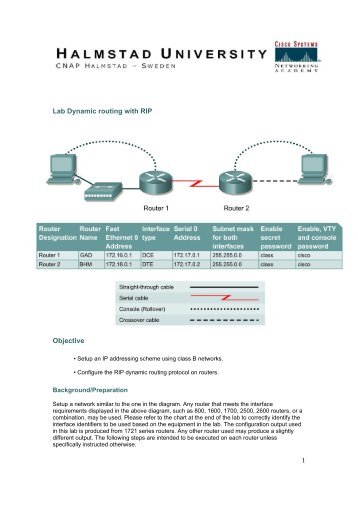 1 Lab Dynamic routing with RIP Objective