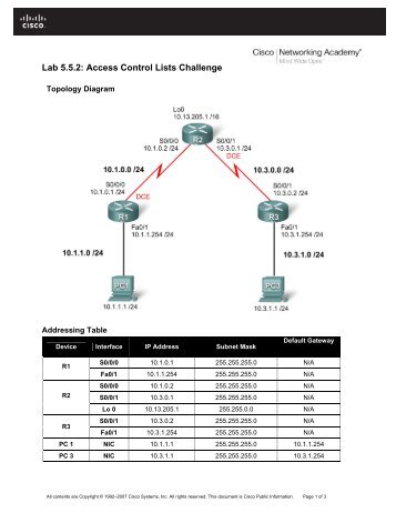 lab 5.5.2.pdf