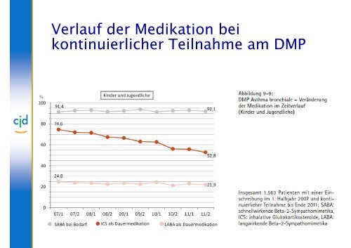 DMP und IV-Verträge in Deutschland Erfahrungen bei Kindern mit ...