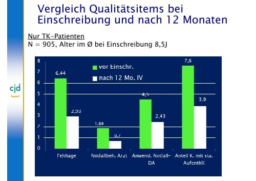 DMP und IV-Verträge in Deutschland Erfahrungen bei Kindern mit ...