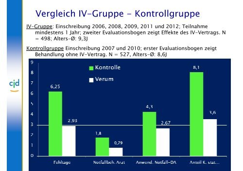 DMP und IV-Verträge in Deutschland Erfahrungen bei Kindern mit ...