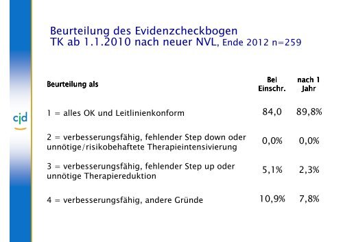 DMP und IV-Verträge in Deutschland Erfahrungen bei Kindern mit ...