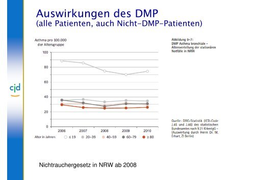 DMP und IV-Verträge in Deutschland Erfahrungen bei Kindern mit ...